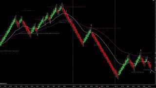 6-13-18  How To Trade The Symmetry With Retracement Arrows  DayTradingTheFutures.com