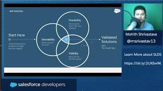 Build Custom Experiences Using LWC and SLDS | Modern App Development on Salesforce