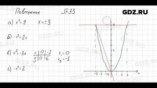 № 33 повторение - Алгебра 7 класс Мордкович