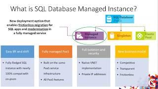 The Future of SQL as a Service – Azure SQL DB Instance  by  Javier Villegas (Recorded Webinar)