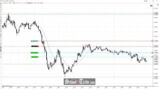 Day Trading Euro Currency Futures Pullback Resistance Sell; SchoolOfTrade.com