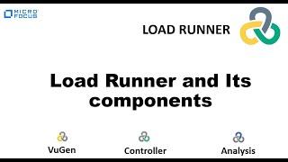 Introduction to Load Runner and its Components