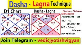 Dasha lagan technique in Astrology | Dasha lagna and its use