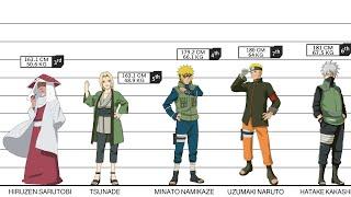 All Hokages - Size Comparison ( high & weight ) #shorts