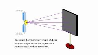 Фотоэлектрический эффект (Фотоэффект)