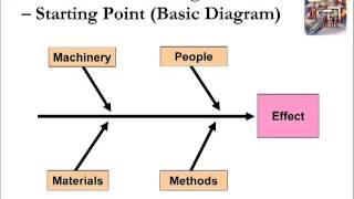 Problem Solving