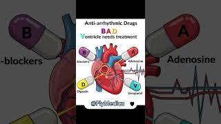USMLE MADE EASY Anti-arrythmic drugs targeting AV node