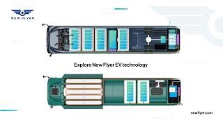 Explore how New Flyer EV technology works.