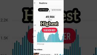 Live proof  subscriber kaise badhaye | how to increase subscribers on youtube channel #shorts