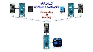 Multiple Transmitters Single Receiver Wireless Network via nRF24L01