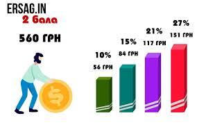Как зарабатывать в сетевом маркетинге  Маркетинг Эрсаг в Украине - узнаете  за 2 минуты