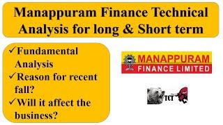 21. Manappuram Finance Technical Analysis for long & Short term #TCT