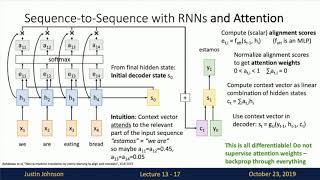 Lecture 13: Attention