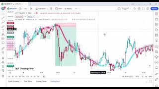 Use Of SSL Hybrid Indicator// Trading Strategy