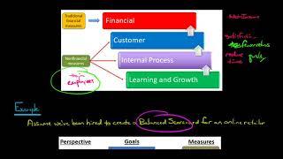 The Balanced Scorecard