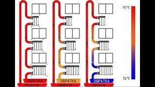 Холодные батареи в квартире многоквартирного дома? Почему плохо греют радиаторы отопления?