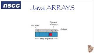 Creating one-dimensional arrays in Java