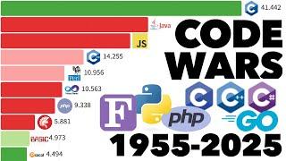 Most Popular Programming Languages 1955 - 2025