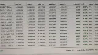 Moonbot Strategy with 70,000.00$ Profit