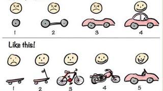 Making sense of MVP (Minimum Viable Product)