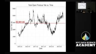 Adam Cone: A Look at Customers Grocery Tabs