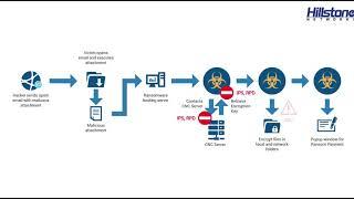 Ransomware Protection