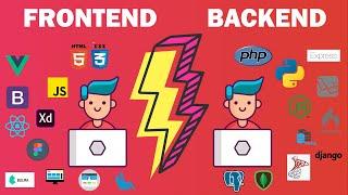 2. Frontend y backend, en que consisten, sus tecnologías, APIs - Aprende a programar sistemas web