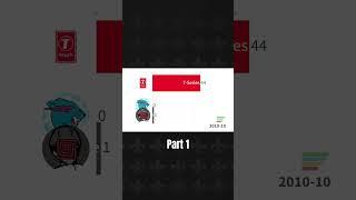 3 giants by subscribers and their careers#popularyoutuber #statistics  #mrbeast #pewdiepie #tseries