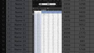 Excel | Freeze rows and columns at the same time