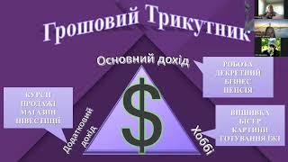 Грошові Установки та Блоки