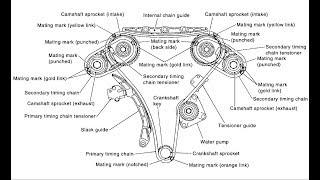 Nissan 3.5 L V6 Timing Chain Replaced on Altima Part 2 of 3 Maxima Quest