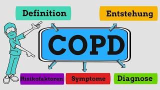 COPD | Chronisch obstruktive Lungenerkrankung