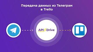 Telegram and Trello integration | How to set up messaging from Telegram to Trello?