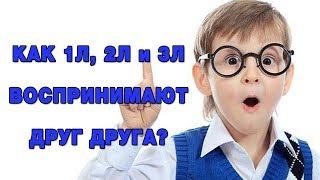 Взаимодействие 1, 2 и 3 Логики.