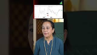 StockPro | What is the Dollar Index (DXY)? & Correlation With Indian Stock Markets.