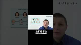Преимущества Нимесулида от Боли Нимесулид #нимесулид #суставы #остеохондроз #лечение #боль #артроз