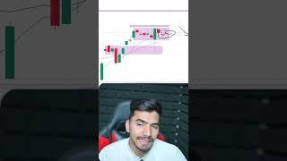 Trade With Burner  live Trading in india stock market #shorts #stockmarket #sharemarket #nifty