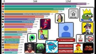 Most Subscribed Deleted YouTube Channels Over Time - 2005-2021