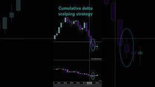 Scalping with Cumulative Delta #daytrading