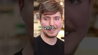 MrBeast Evolution!  ️#shorts #edit #evolution #youtubeshorts #youtube #money