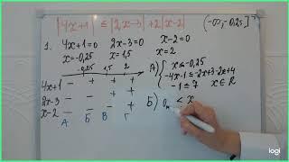 Неравенство с модулем (3) как решать задание 14 ЕГЭ Профиль с тремя модулями