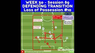  DEFENDING OUTNUMBERED | BUILD-UP PLAY, COUNTER-ATTACKING & DEFENDING THE COUNTER  #soccerdrills
