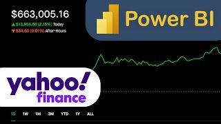 How To Import Stock Historical Data From Yahoo Finance In Power BI With Python