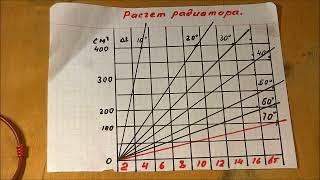 Расчет радиаторов для полупроводниковых приборов