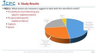 Understanding Code Smell Detection via Code Review: A Study of the OpenStack Community