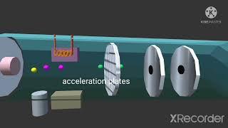 Mass spectrometer animation