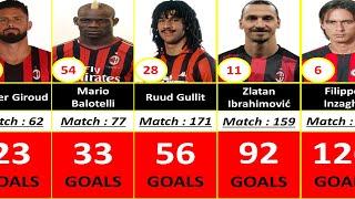 AC MILAN ALL TIME TOP 100 GOAL SCORERS