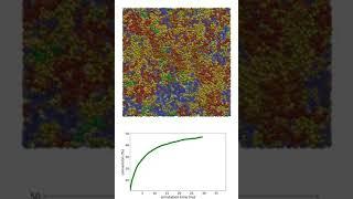 PEGDA photopolymerization using reactive MD