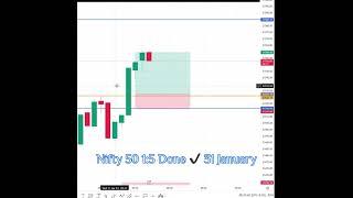 Option Profit Intraday Trade | Banknifty and Nifty 31 January 2024