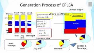 Lecture 50 — Contextual Text Mining  Contextual Probabilistic Latent Semantic Analysis | UIUC